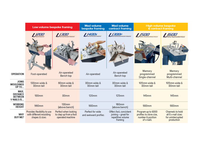 Alfamacchine U400S Semi Auto Pneumatic Underpinner (Connect with our team to get the best Discount!)