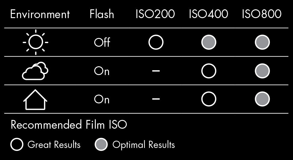 ILFORD Sprite 35-II Camera - Black & Silver and Black