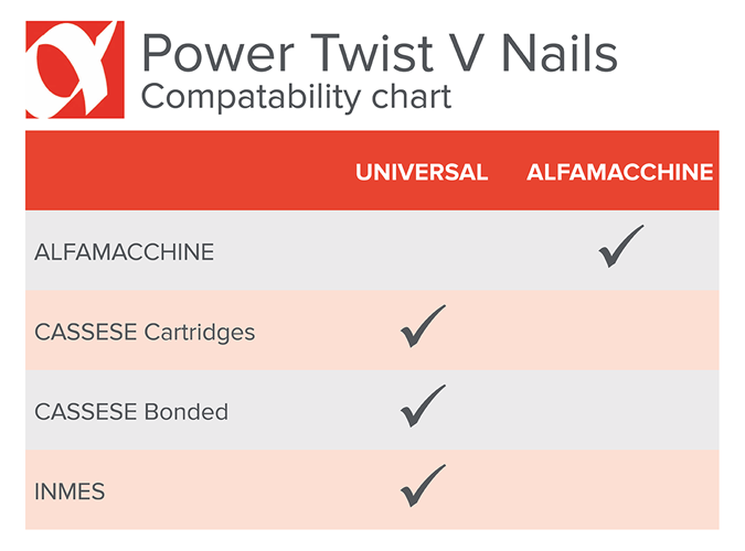 Power Twist V Nails for Alfamacchine 15mm Normal (Packet)