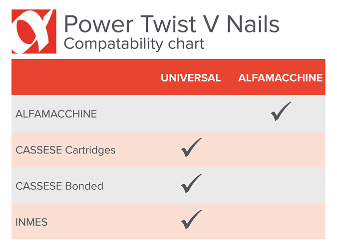 Power Twist V Nails for Alfamacchine 10mm Normal (Packet)